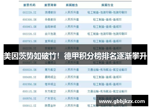 美因茨势如破竹！德甲积分榜排名逐渐攀升